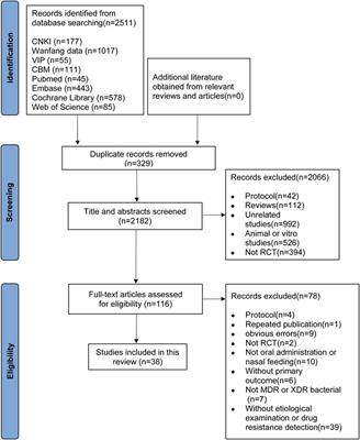 Chinese herbal compound for multidrug-resistant or extensively drug-resistant bacterial pneumonia: a meta-analysis and trial sequential analysis with association rule mining to identify core herb combinations